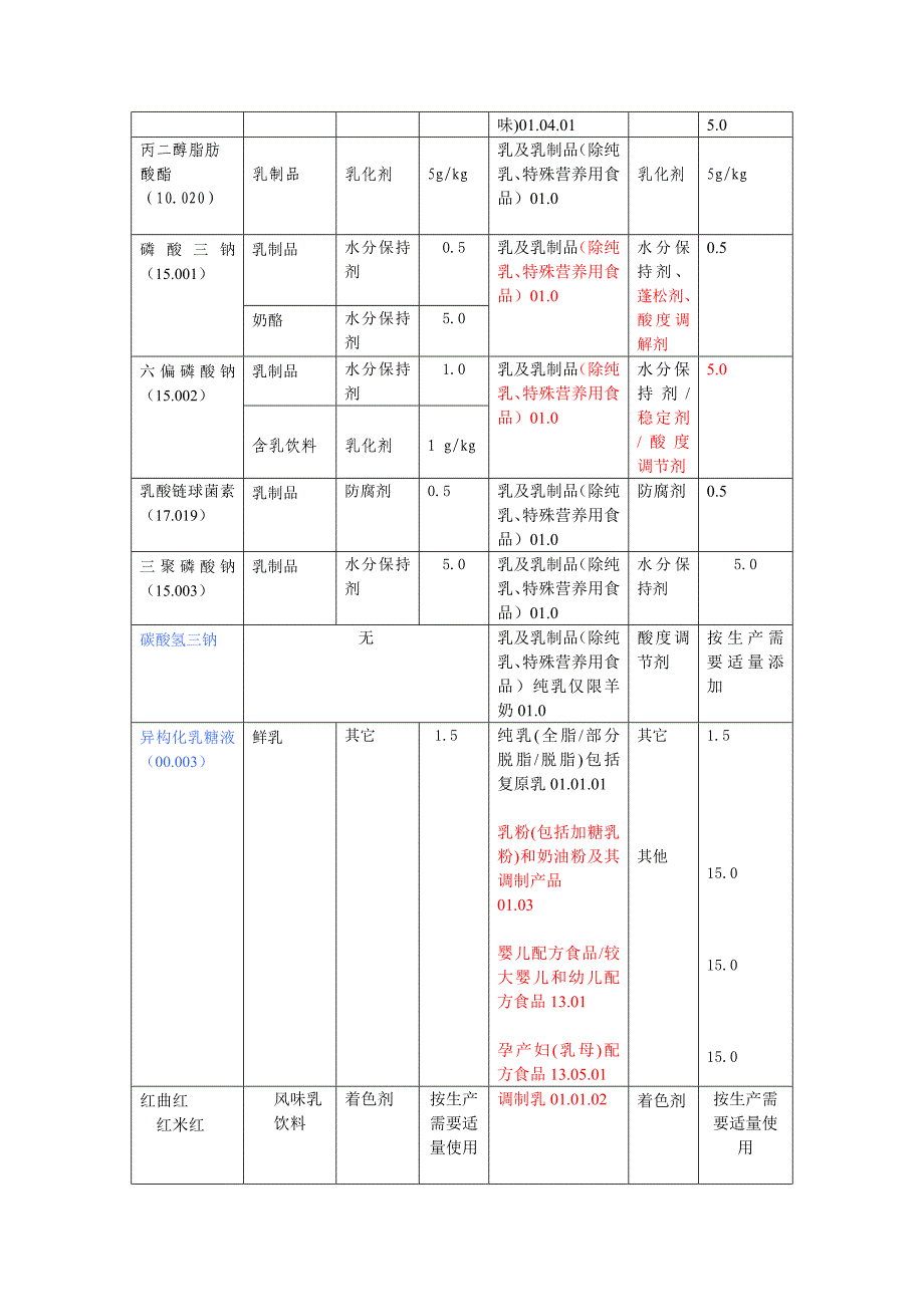 2760-2007的新增项目2_第2页