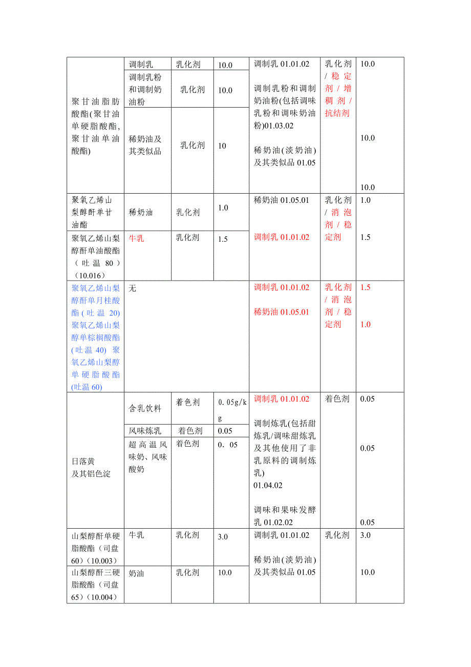 2760-2007的新增项目2_第3页