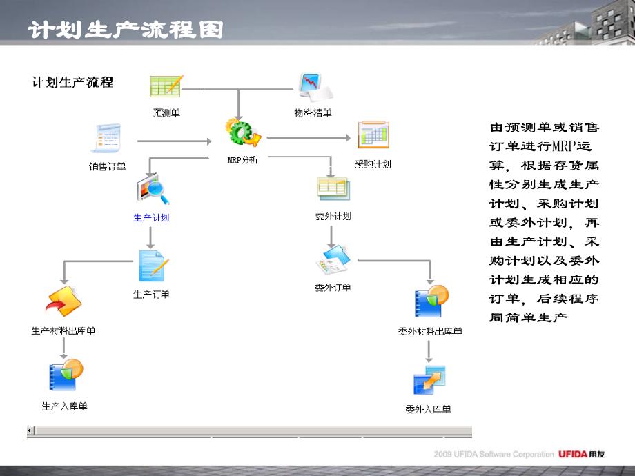 用友t6计划生产_第4页