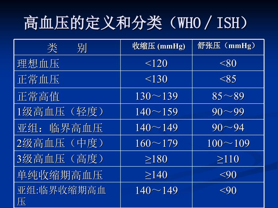 高血压7_5幻灯片_第4页