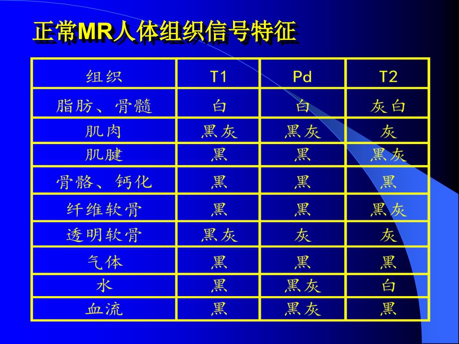 正常人体mri表现_第3页