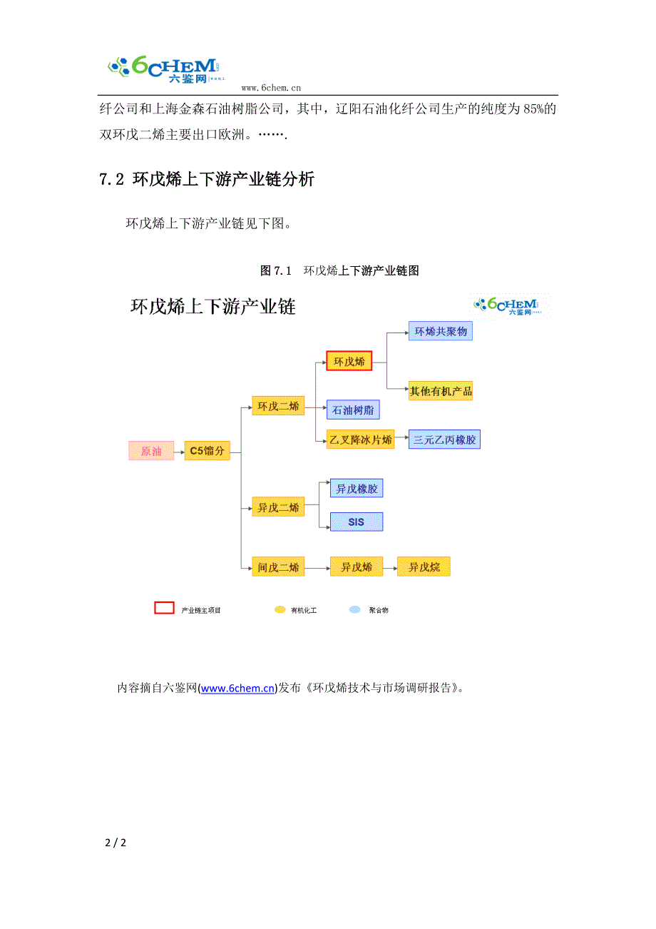 环戊烯的原料与上下游产业链分析_第2页