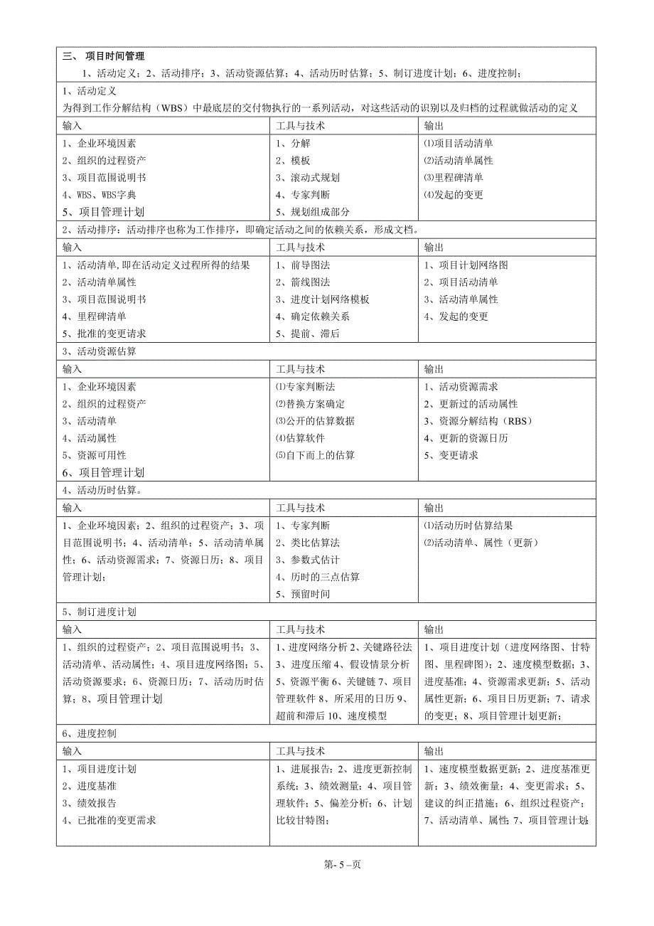 项目九大知识点_第5页