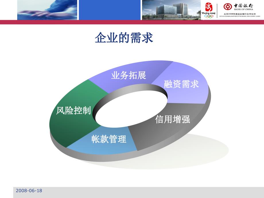 银行买方结算及贸易金融服务_第4页