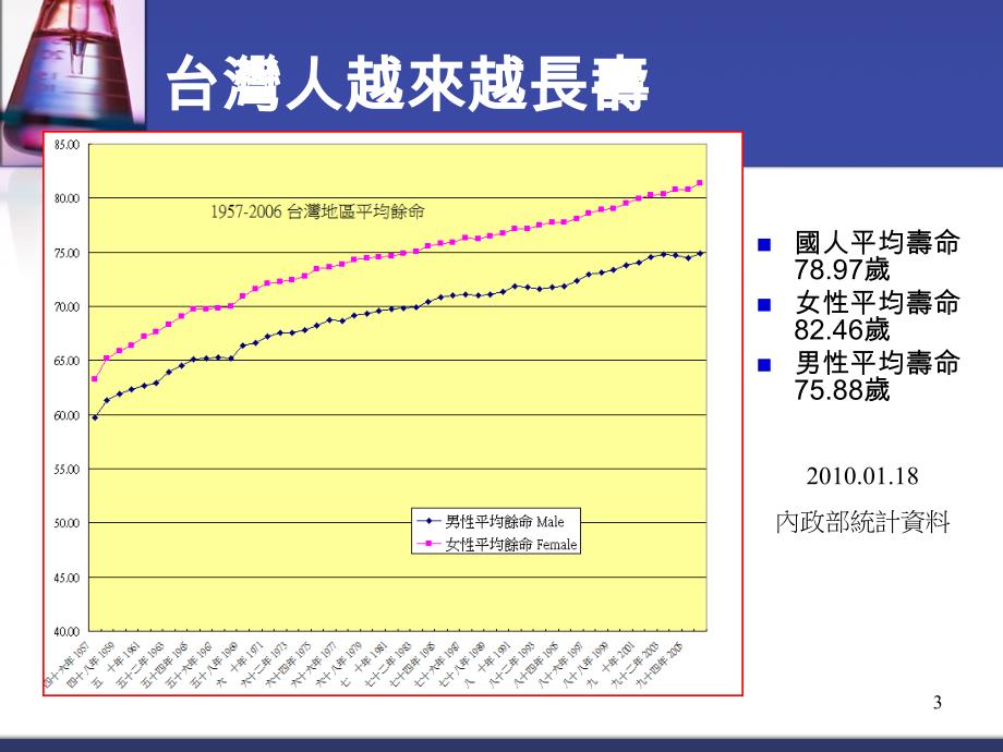 中高龄医疗保健_第3页