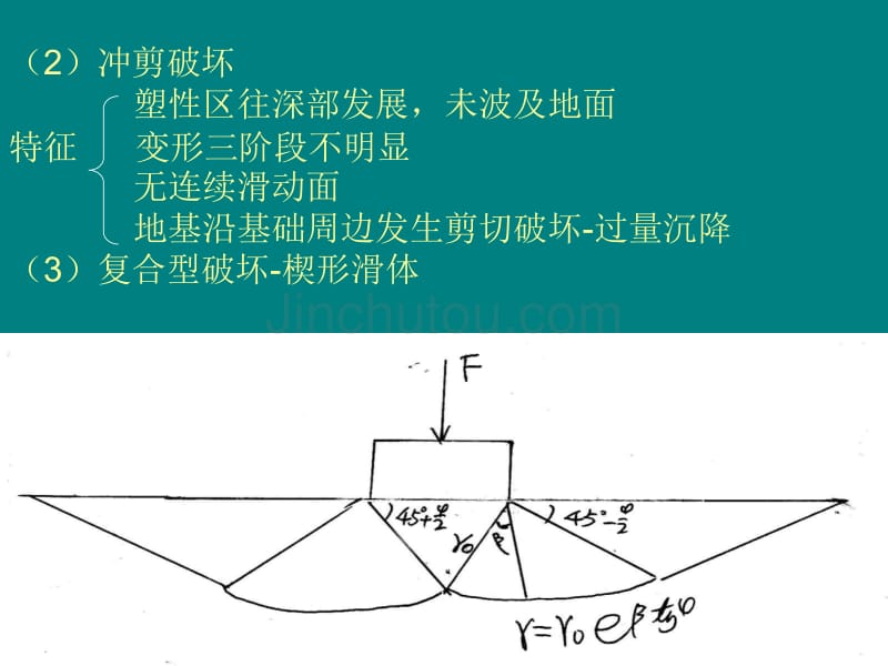 工程地质第四章_第2页