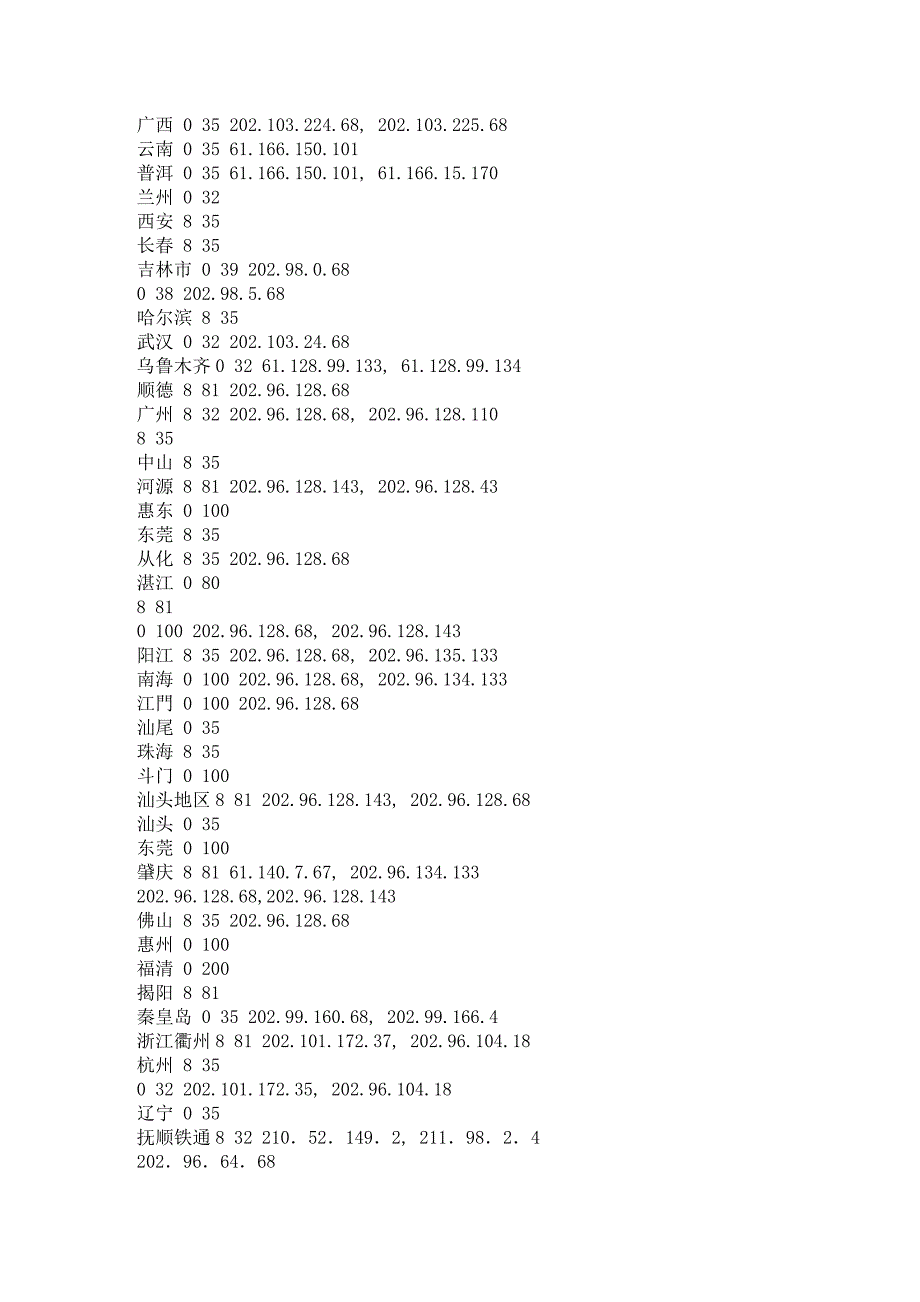 全国各地的DNS地址和DNS_IP_ADDRESS_第4页