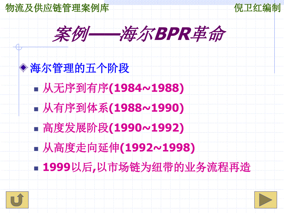 物流及供应链管理案例库_第1页