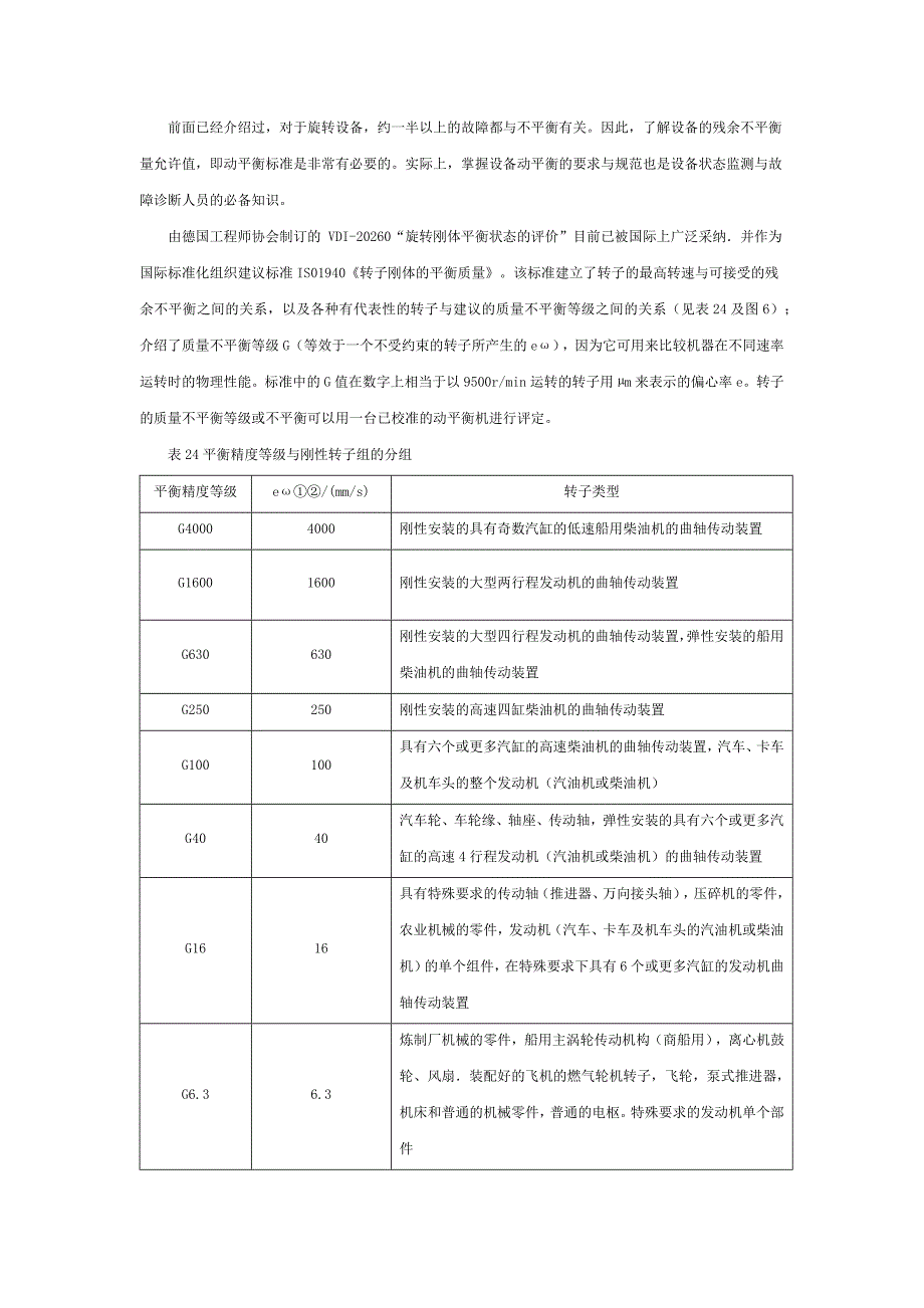 旋转设备动平衡标准_第1页