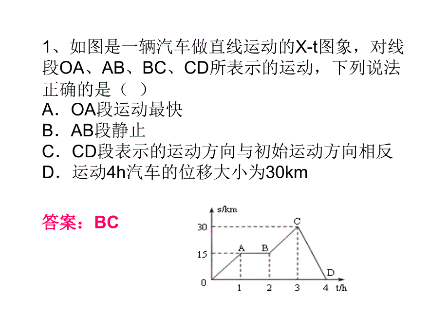 位移-时间图象_第2页