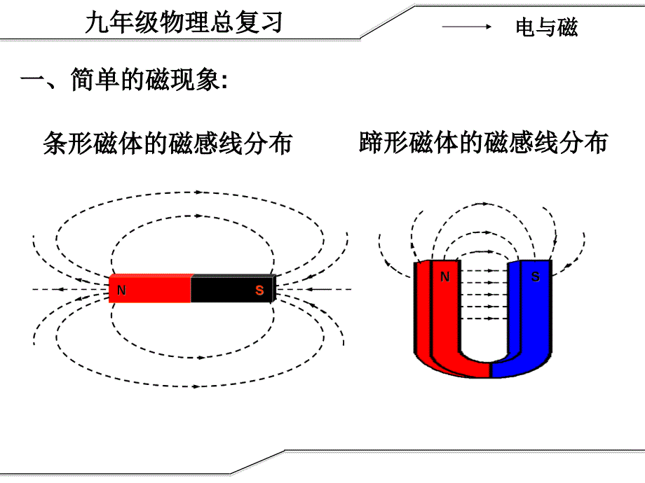 电和磁复习课件_第4页