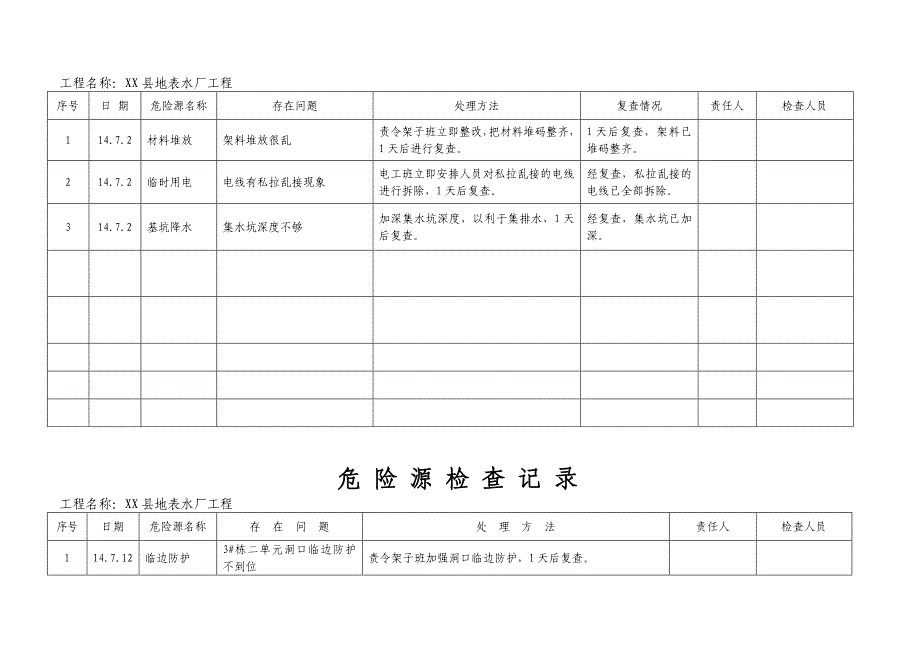 地表水厂工程危险源台帐_第2页