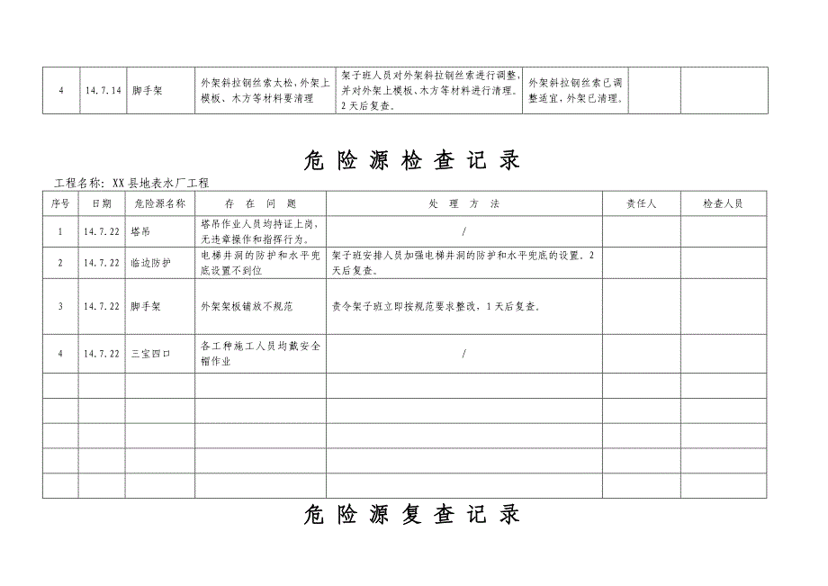 地表水厂工程危险源台帐_第4页