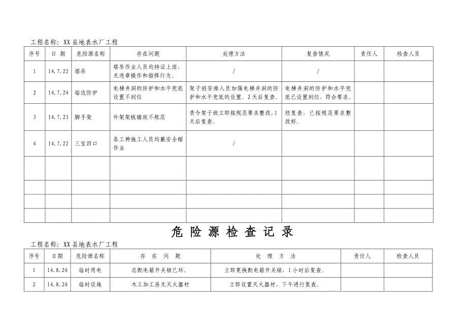 地表水厂工程危险源台帐_第5页