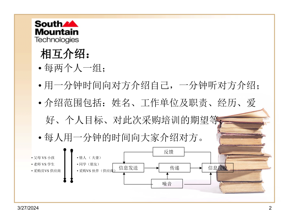 培训课件：高效采购技巧_第2页