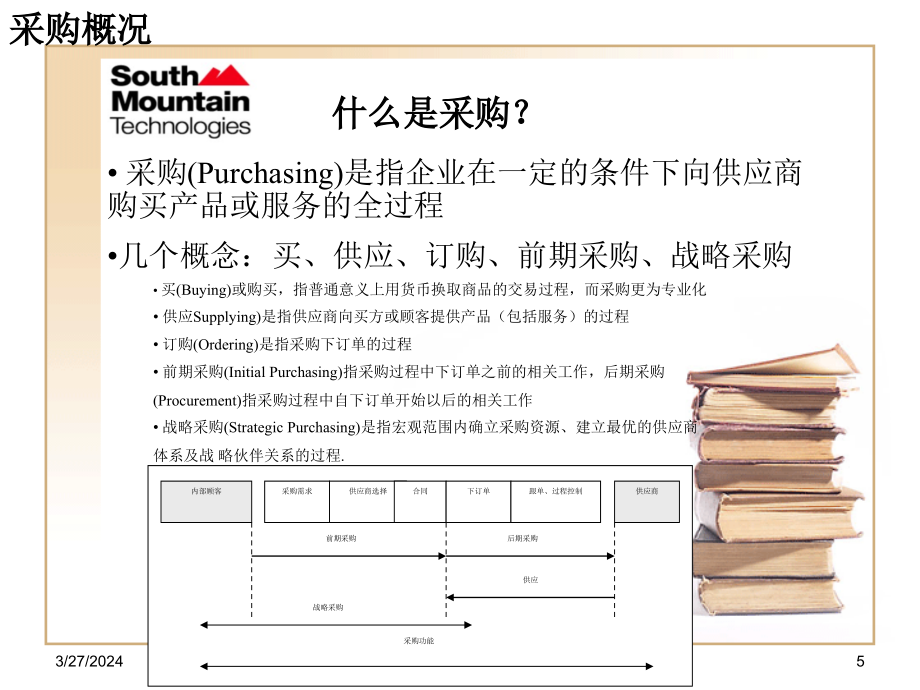 培训课件：高效采购技巧_第5页