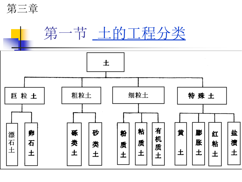 土工试验检测_第4页