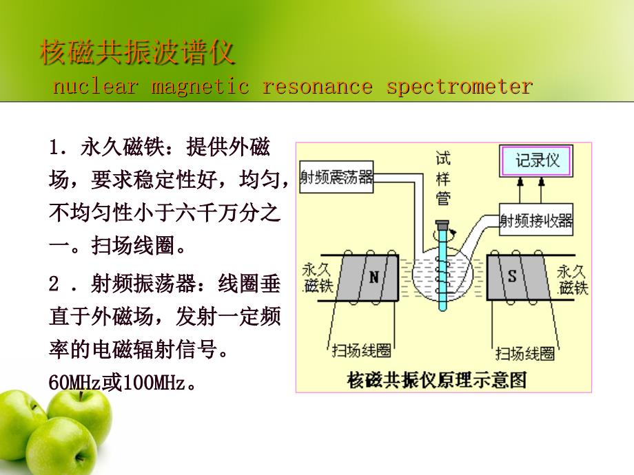 核磁共振3幻灯片_第2页