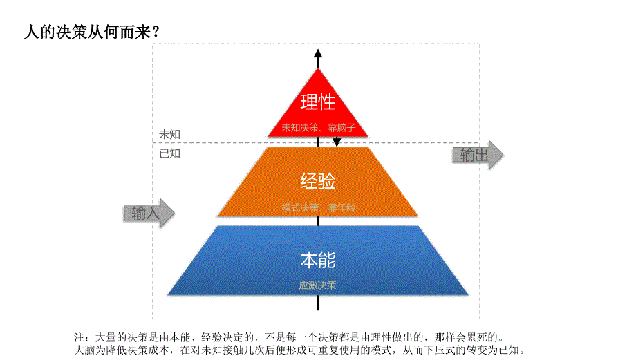 公关策略思维训练与竞标_第1页