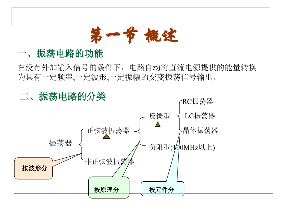 4正弦波振荡器幻灯片_第2页