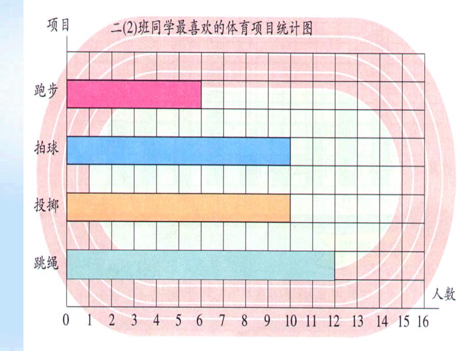 数学课件(北师大版)二年级数学下册课件_读统计图表_第4页