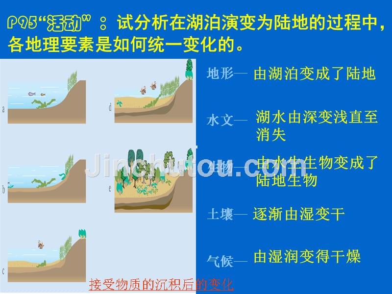 5.2 自然地理环境的差异性 课件2 (人教版必修1)(1)_第4页