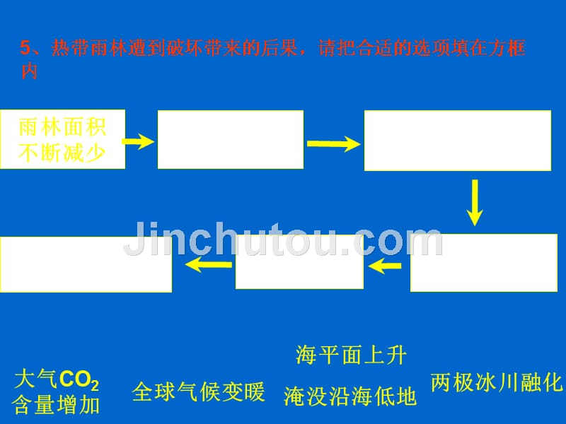 5.2 自然地理环境的差异性 课件2 (人教版必修1)(1)_第5页