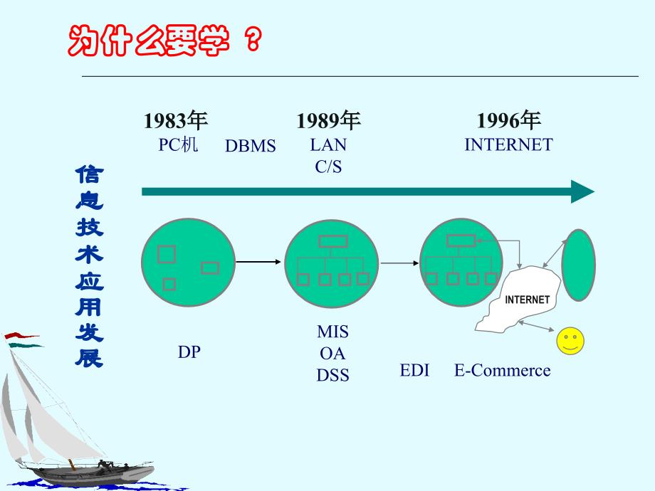 管理信息系统 第一章_第2页