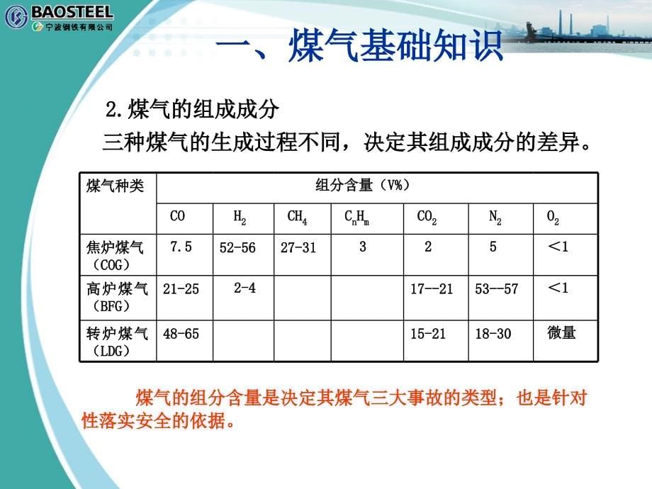 煤气安全技术培训检修篇_第5页