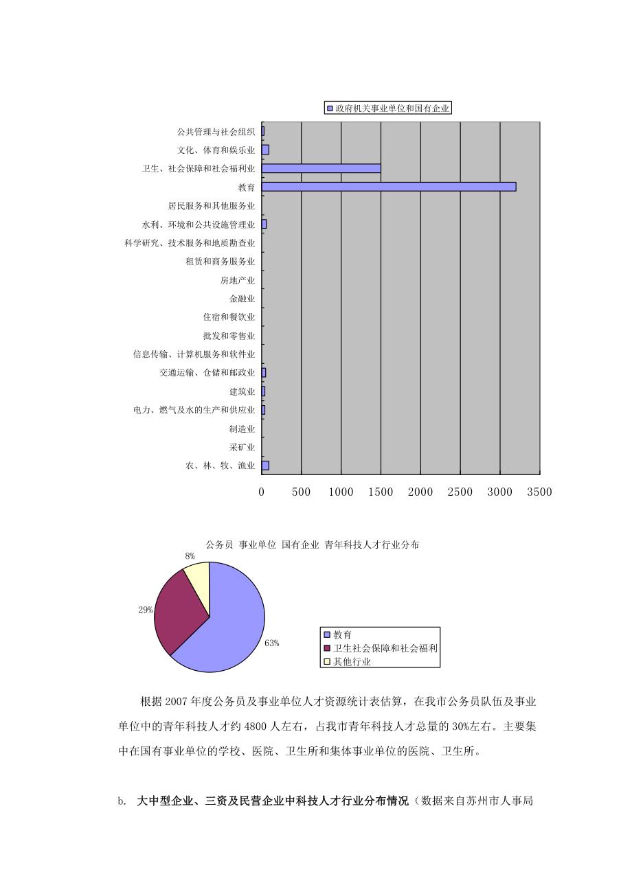 关于我市青年科技人才状况的调查_第3页