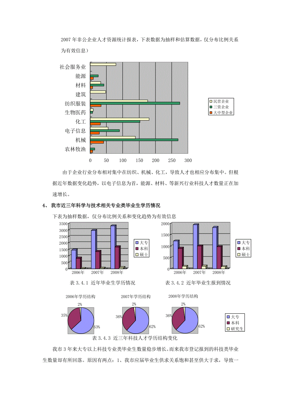 关于我市青年科技人才状况的调查_第4页