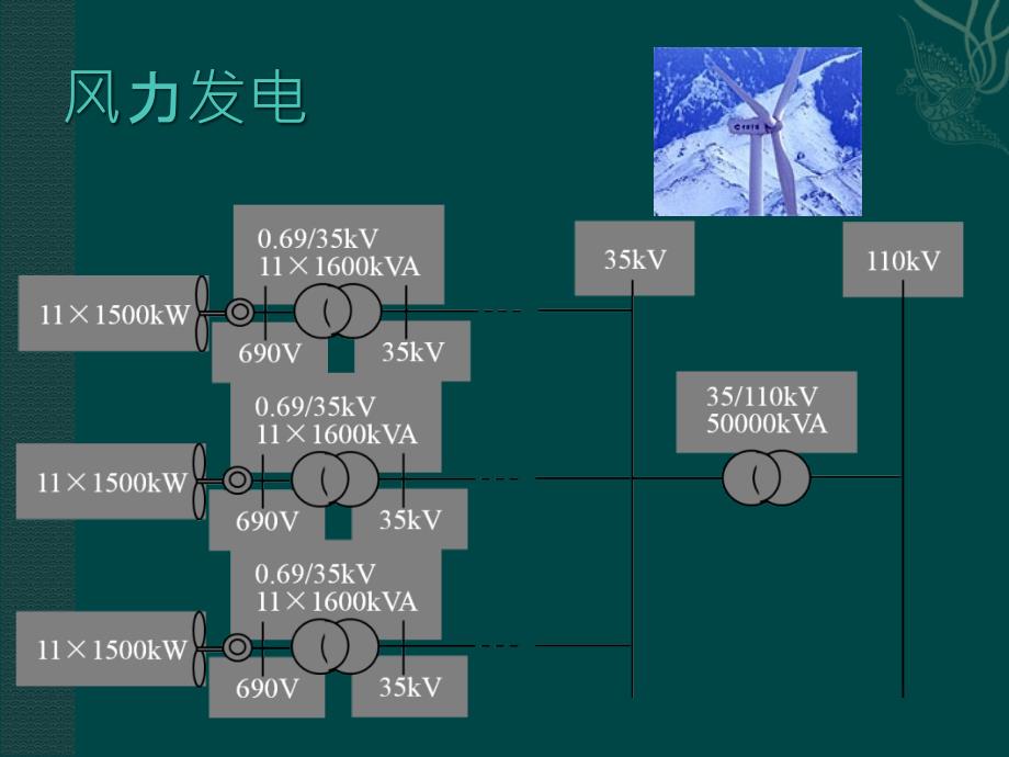 无功补偿概述1_第4页