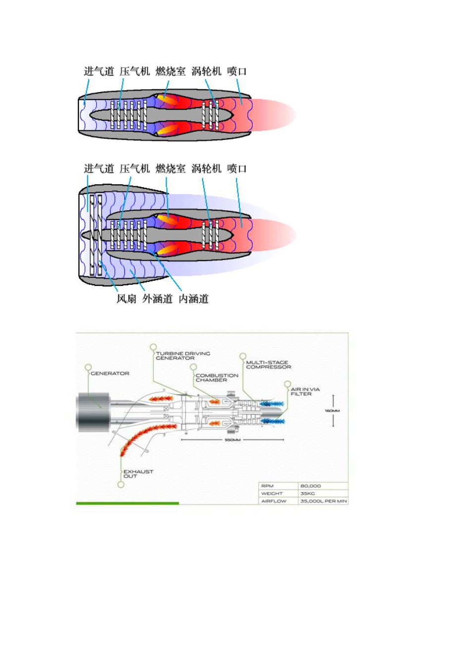 喷气发动机图片_第2页