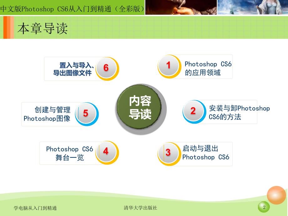 中文版Photoshop CS6从入门到精通第1章_第2页