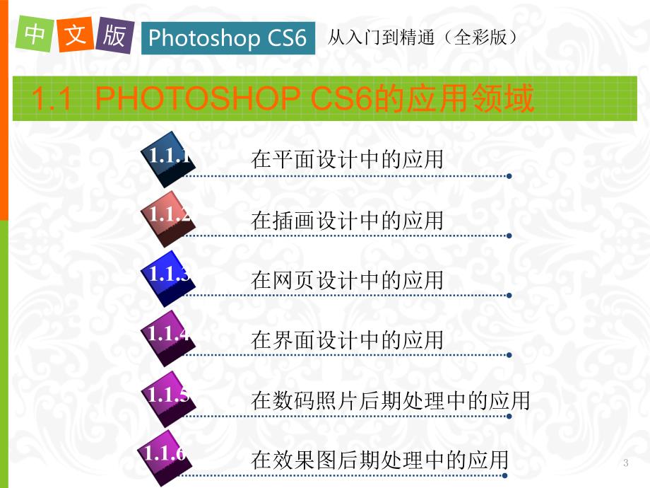 中文版Photoshop CS6从入门到精通第1章_第3页