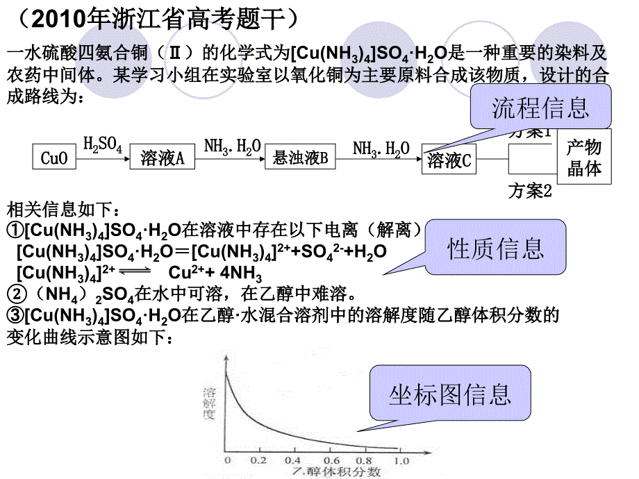 专题复习课《实验复习—信息的理解和应用》  董小群老师_第3页