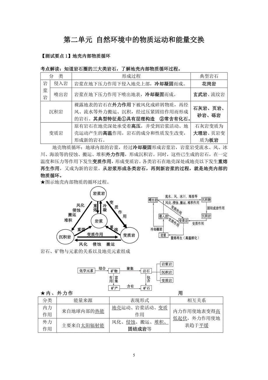 必修一第一单元第二单元复习提纲_第5页