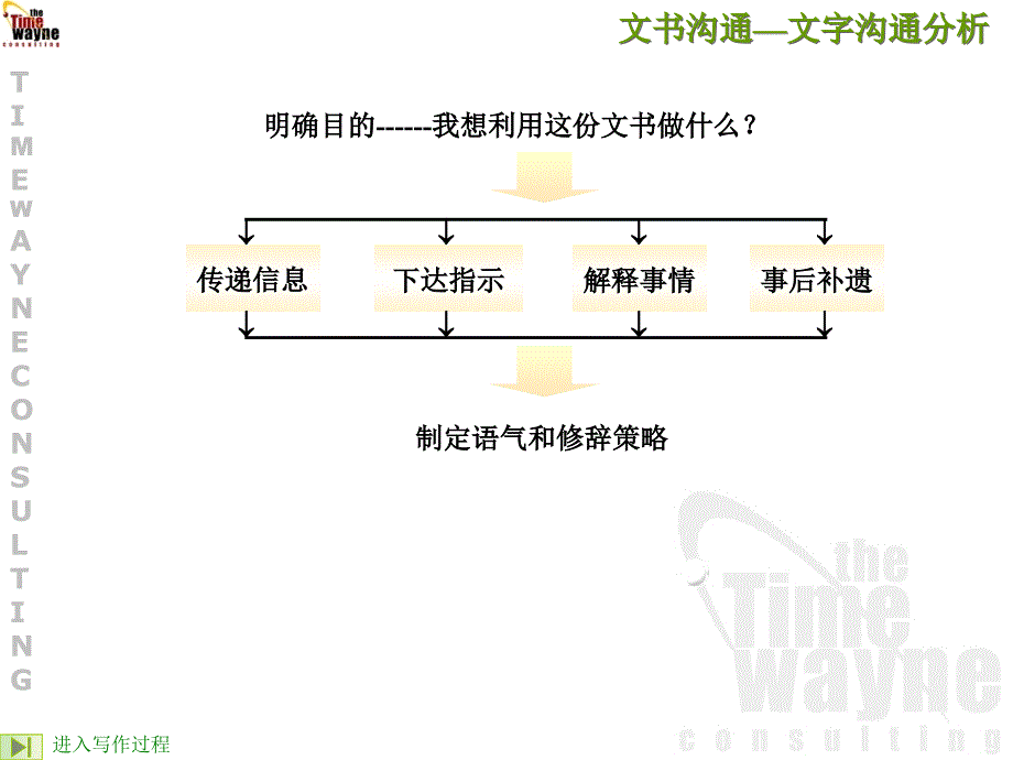 公众沟通——文书沟通_第5页