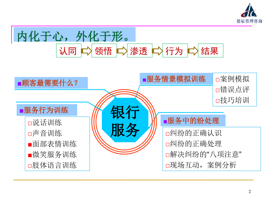 银行从业人员服务行为训练：面部表情训练(以训为主)_第2页