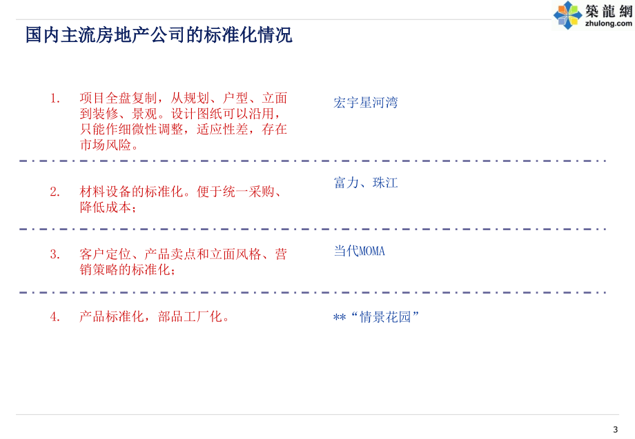 某集团住宅产品标准化设计工作汇报_第3页