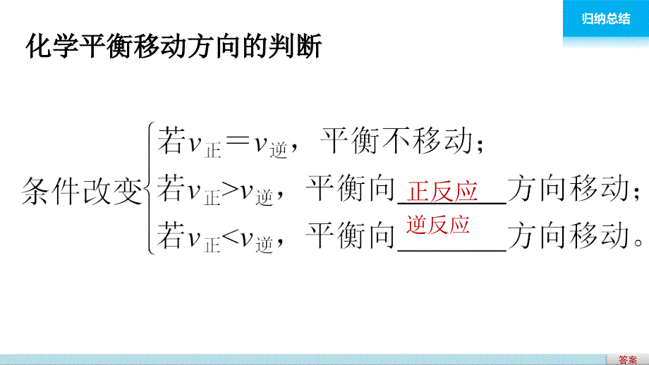 影响化学平衡移动的因素(一)浓度、压强对化学平衡移动的影响_第4页