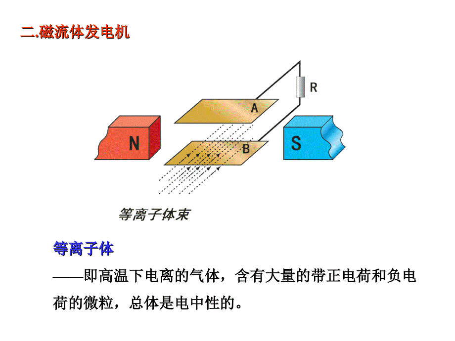 复合场应用实例_第2页