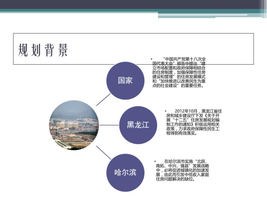 尚志市住房规划汇报稿10.25_第3页