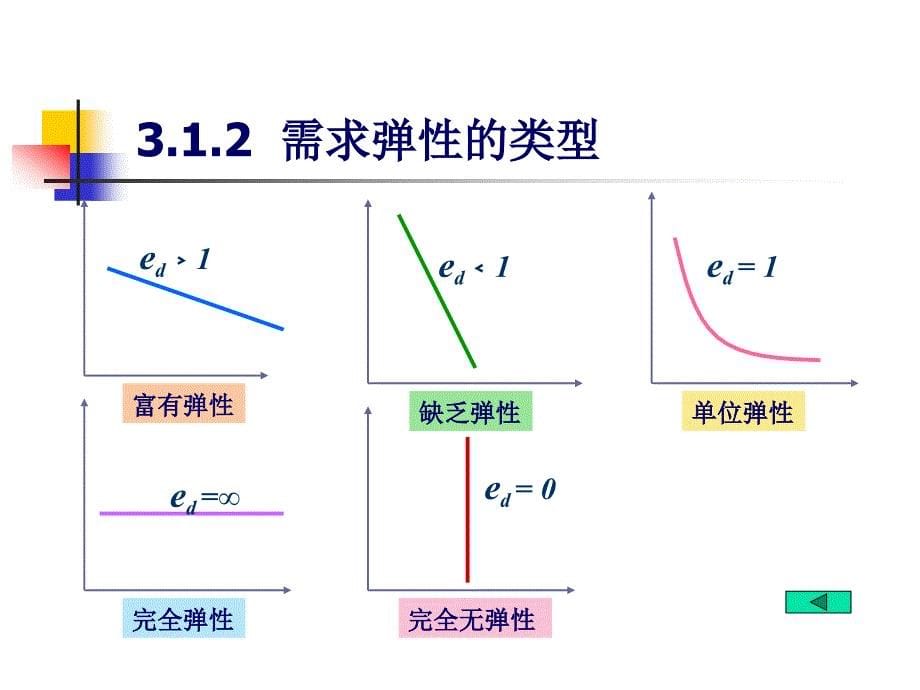 教育在线第三章-弹性理论,2012_第5页