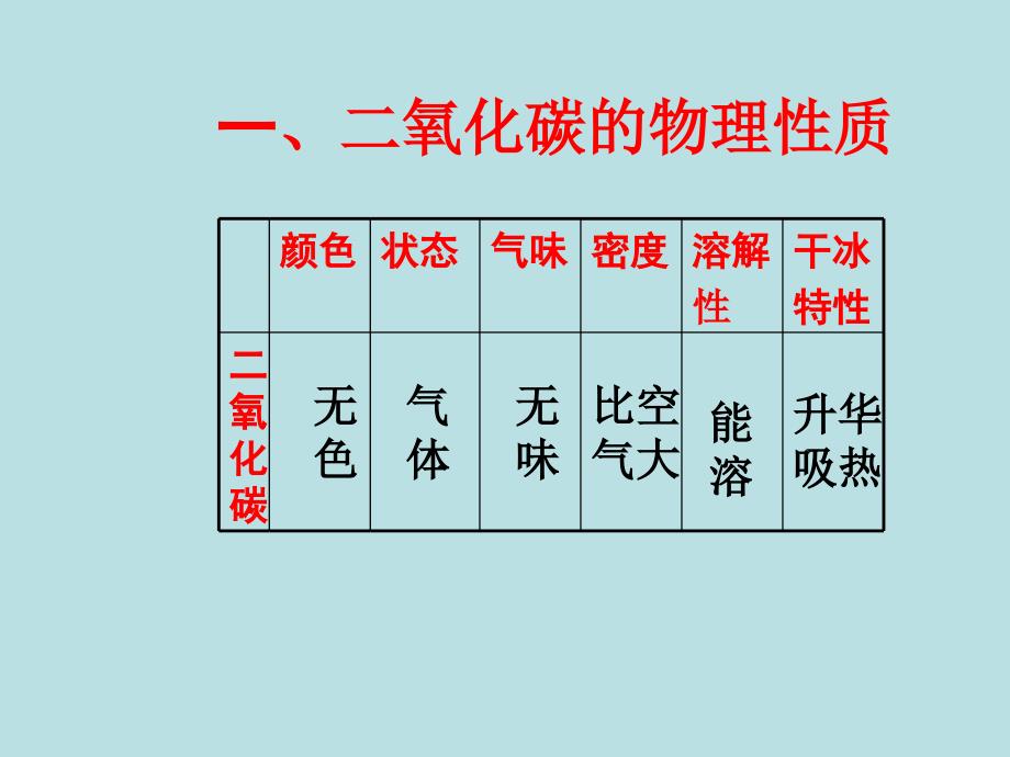 二氧化碳 microsoft powerpoint 演示文稿_第4页