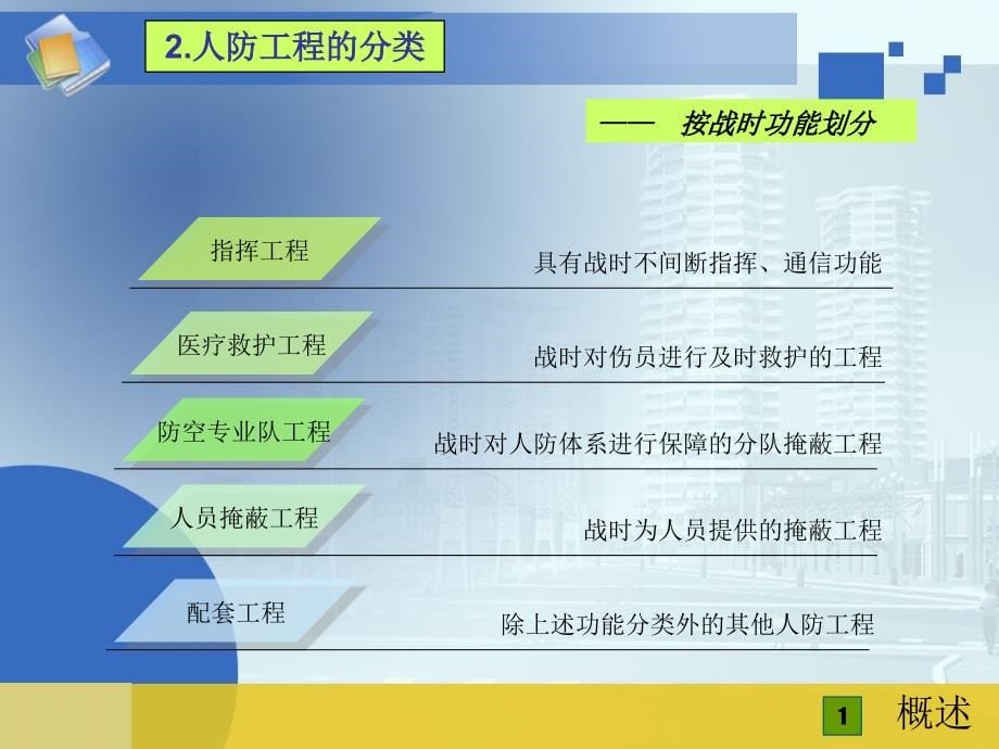 人防地下室设计要点详细图解_第5页