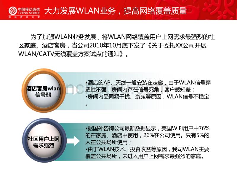 WLAN新技术---WOC试点工作汇报_第3页