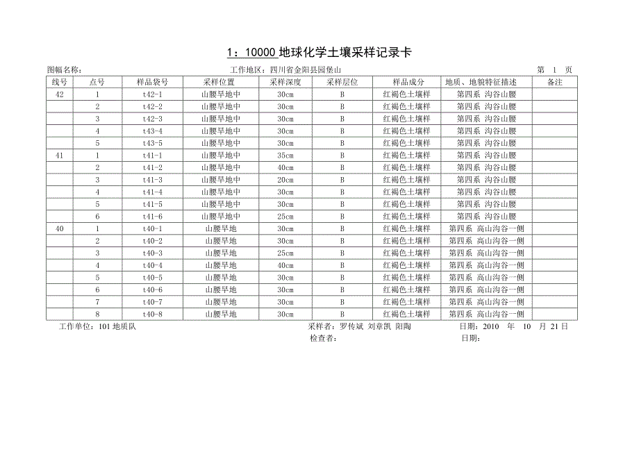 土壤地球化学测量_第1页