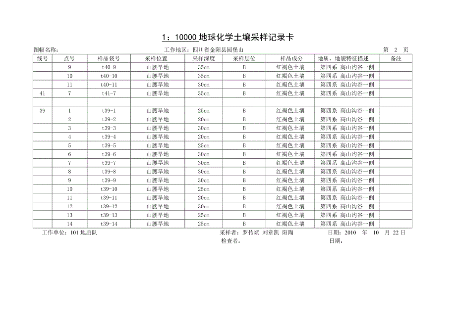 土壤地球化学测量_第2页