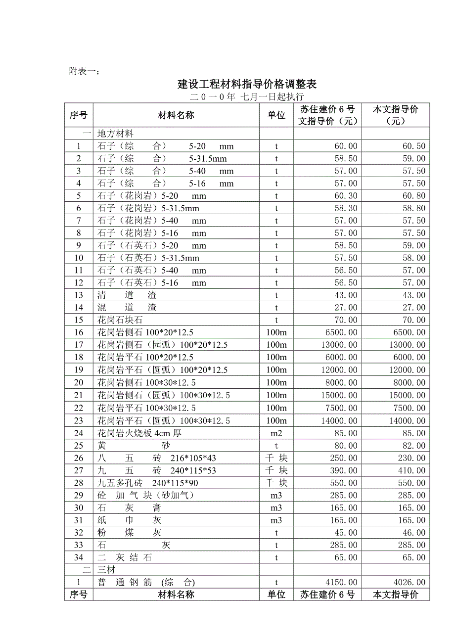 苏住建价20108号_第2页